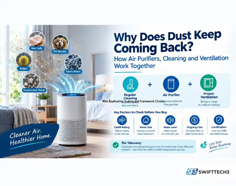 Air purifier reducing airborne dust alongside cleaning and ventilation in a bedroom