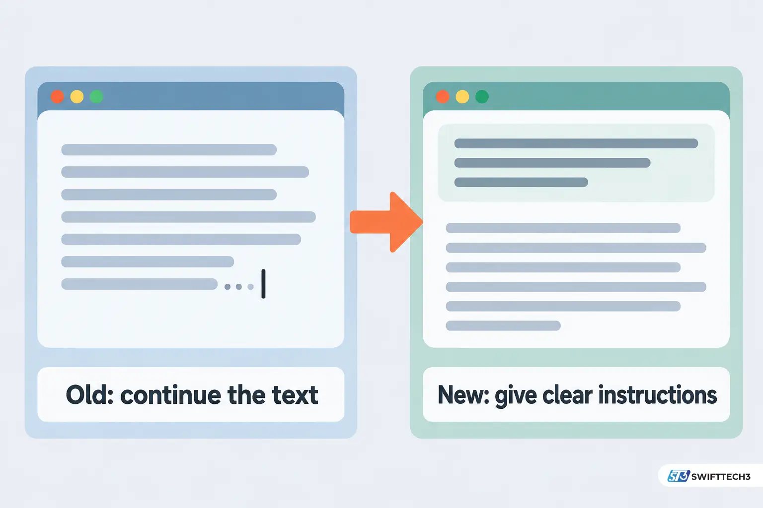 Side-by-side diagram comparing an old continuation-style AI prompt with a modern instruction-based prompt, showing how to give clearer directions to AI assistants.
