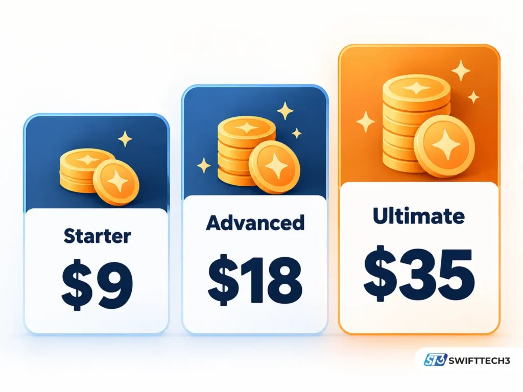 AI-generated infographic comparing three Hammer AI subscription tiers: Starter at $9, Advanced at $18, and Ultimate at $35 per month.